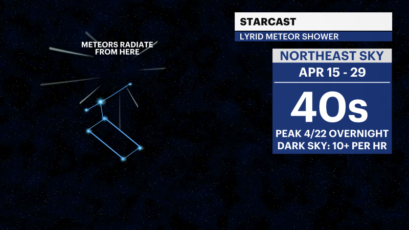 Story image: Look up! Lyrid meteor shower returns to the tri-state area