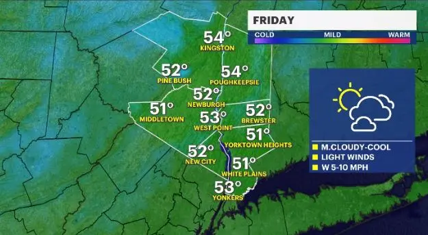 Story image: Partly to mostly cloudy Friday for the Hudson Valley