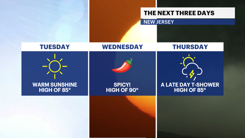 Story image: Mostly sunny skies today in New Jersey ahead of major midweek warmup 