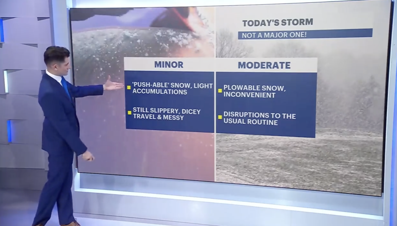 Story image: Winter storm impact levels: What do they mean?