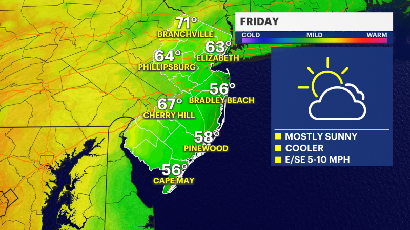 Story image: Mostly sunny Friday ahead with cooler temperatures; tracking weekend rain
