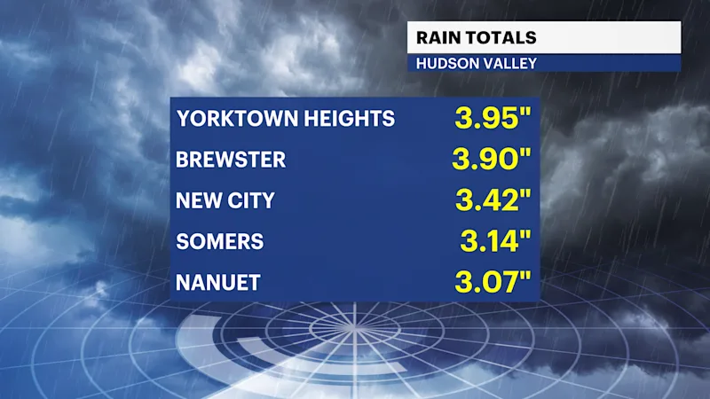 Rain Totals - Hudson Valley.png