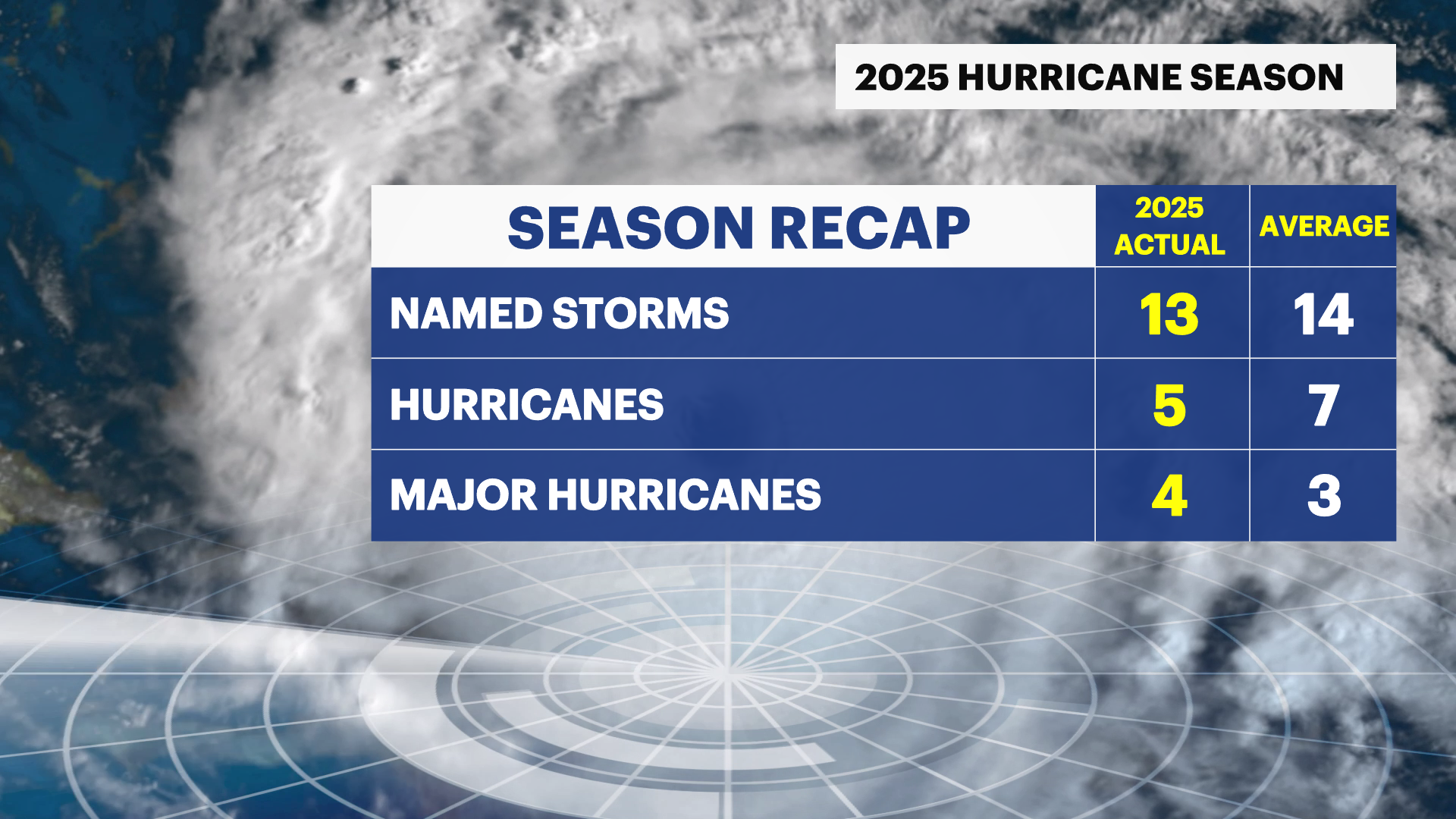 2025-hurricane recap.png