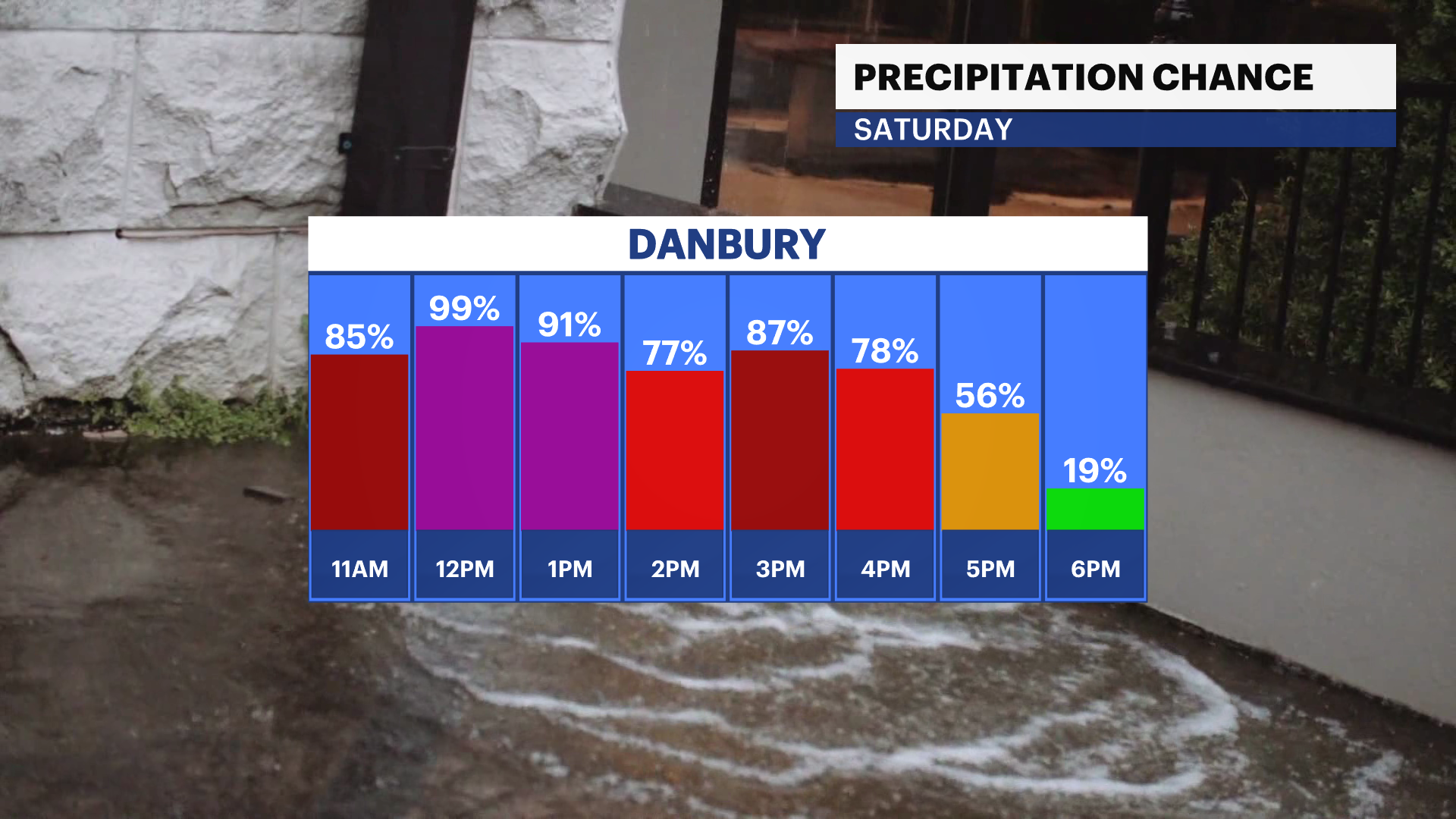 Connecticut Weather: Limited Sun & Rain Connecticut Weather: Limited Sun & Rain