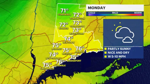 Mostly sunny and nice for most of this week, heat and humidity get turned up Thursday