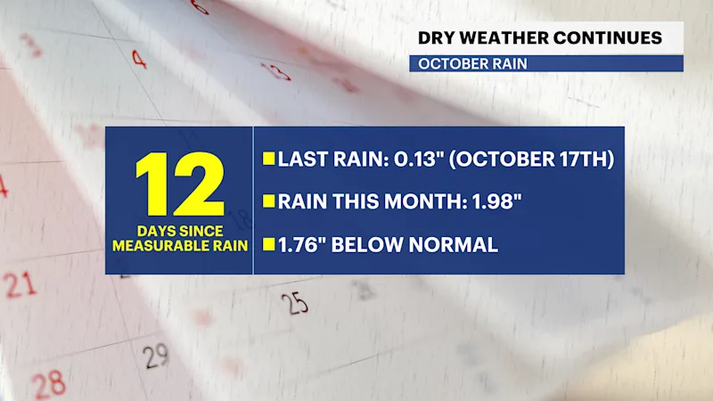 DRYDAYS.png