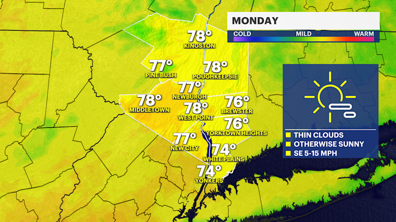 Story image: Sunny and pleasant Monday in Hudson Valley; more rain chances this week