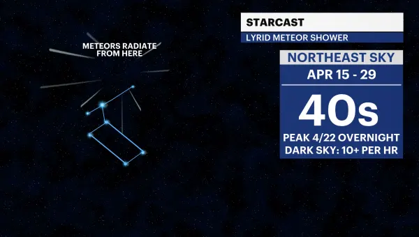 Look up! Lyrid meteor shower returns to the tri-state area