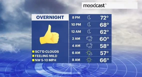 moodcast hv.JPG