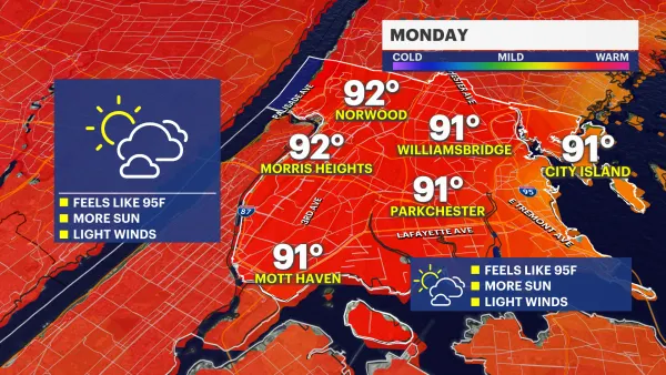 HEAT ALERT: Sizzling start to the week in the Bronx with temps in the 90s
