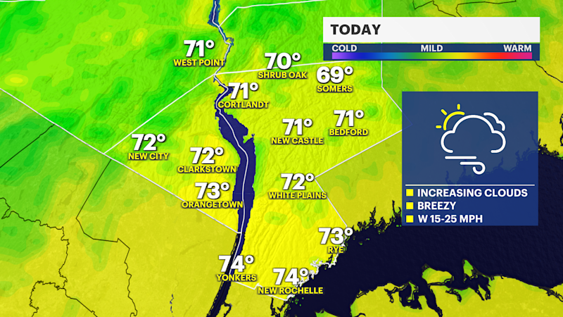 Story image: Breezy Sunday, messy mid-week weather expected for the Hudson Valley