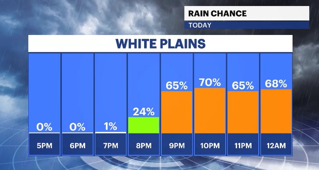 hourly rain chance HV.JPG