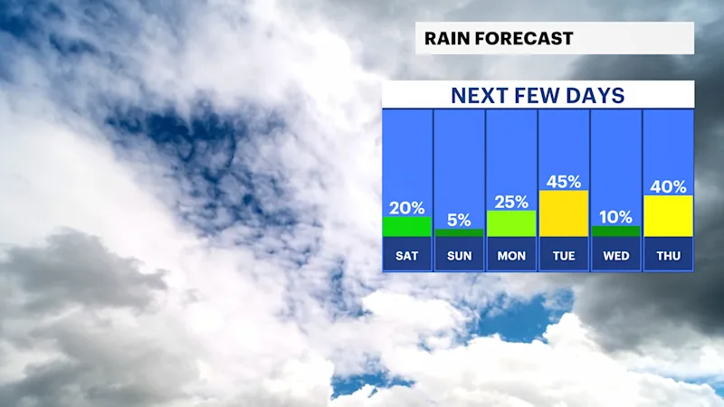 RAIN NEXT FEW DAYS.png