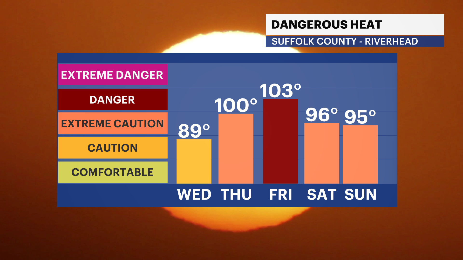 FB_HeatIndex_iCast_3.png