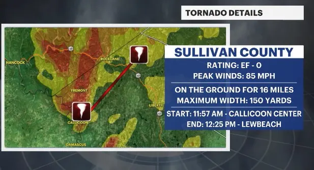 tornado details.jpg