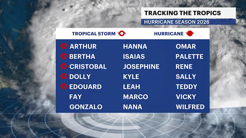 ts-names-5thstorm.png