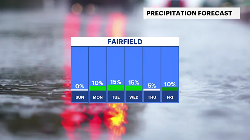 FB_Rain_Day.png