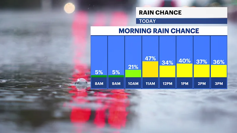 MORNING RAIN CHANCE.png