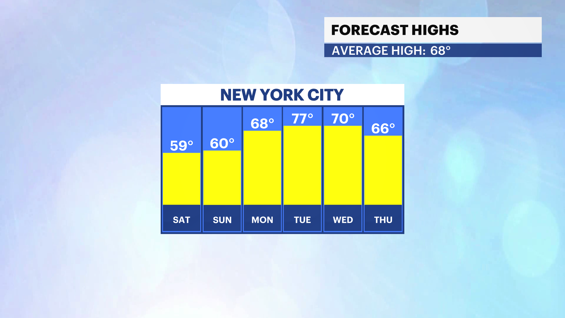 HOPE_FBP_Temp_High.png