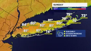 Delightful weather conditions continue Sunday on Long Island