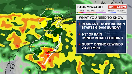 F Alert StormWatch