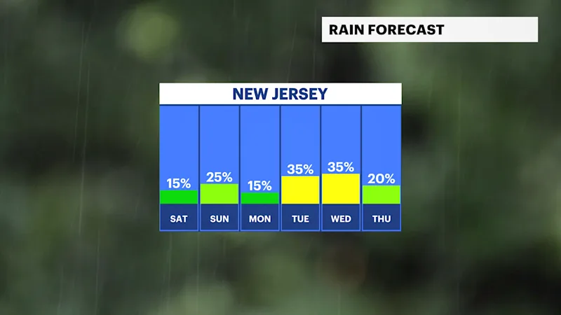 FB_Rain_Day.png
