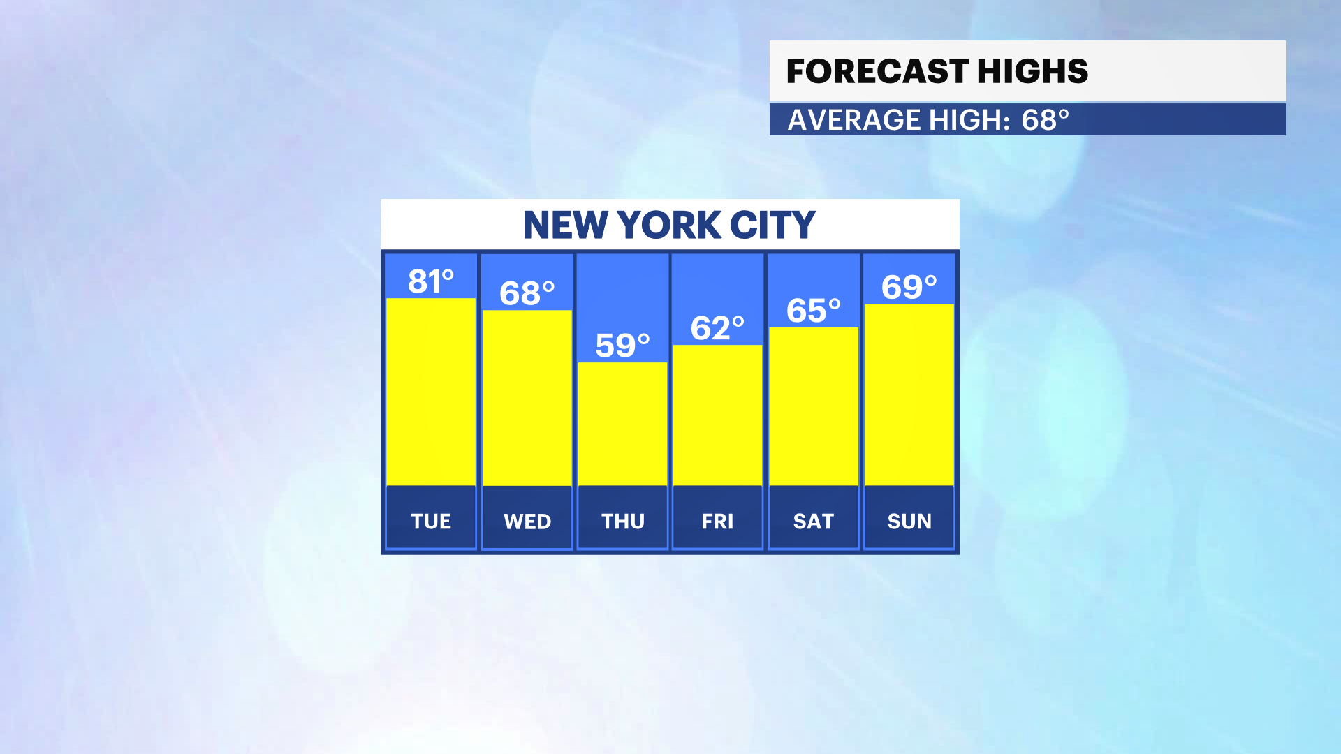 HOPE FBP Temp High