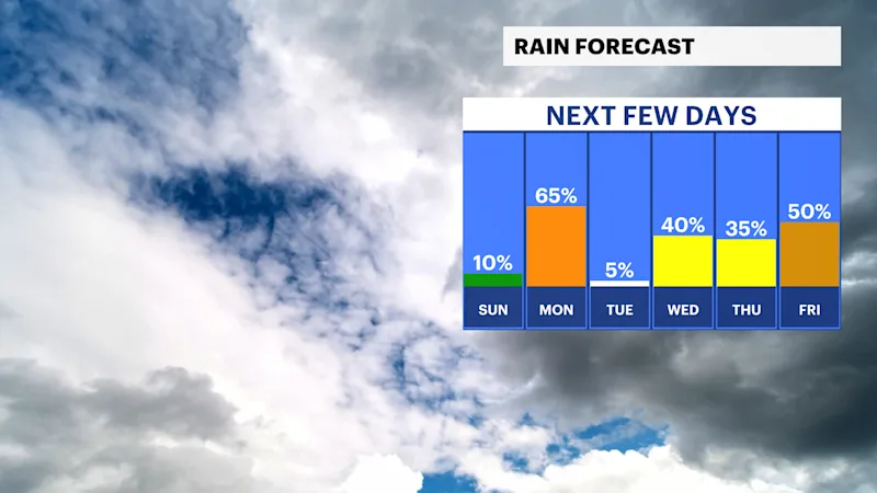 GENERIC RAIN CHANCE.png
