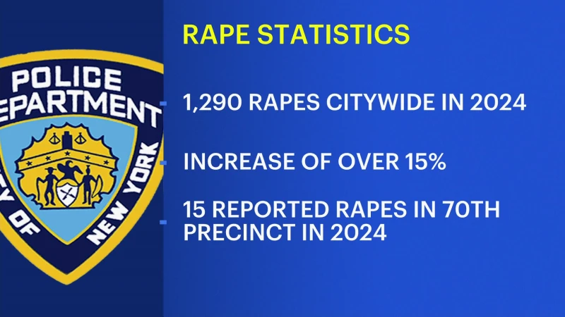 Story image: NYPD: Rapes across city increase as most crimes see a drop