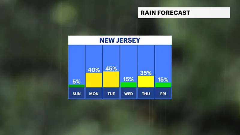 FB_Rain_Day.png