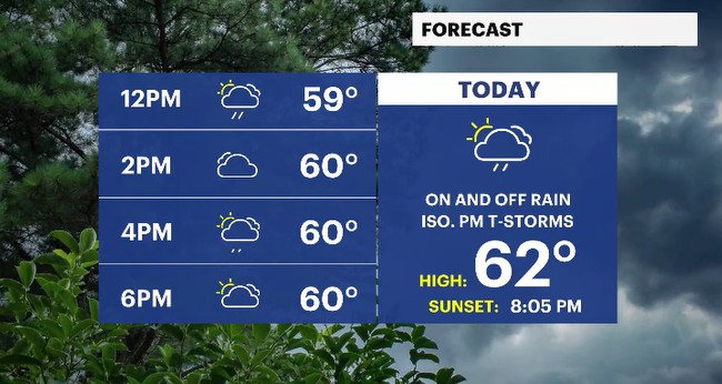planner and high today HV