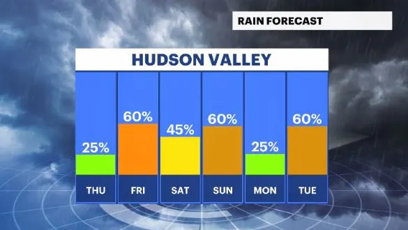 daily rain chances hv.JPG