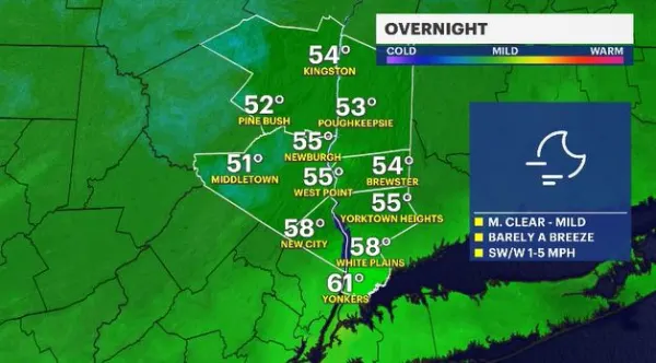 Sunny, muggy Thursday in the Hudson Valley; storms possible Friday