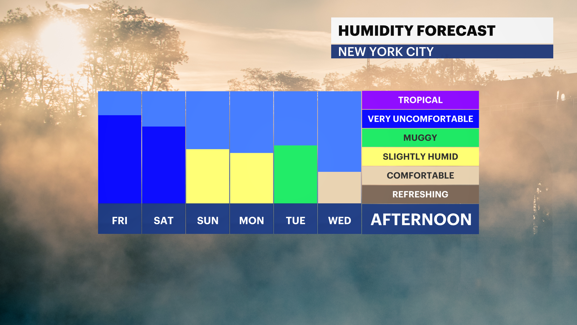 FB_Dewpoint_Daily.png