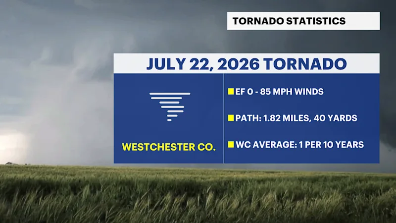 CX_Headlines_TORNADO.png