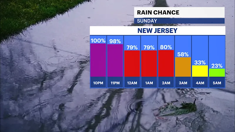 NJ Sun 11102024 Overnight_Rain_Chance.png
