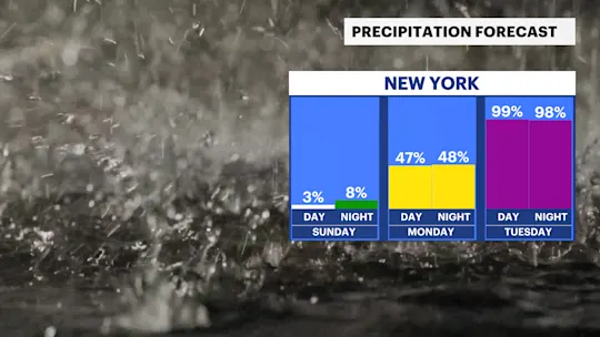FB Rain Day Night