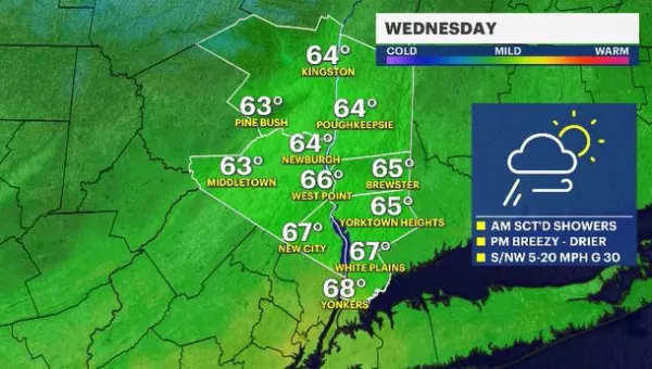 Scattered showers Wednesday in the Hudson Valley; cooldown expected Thursday