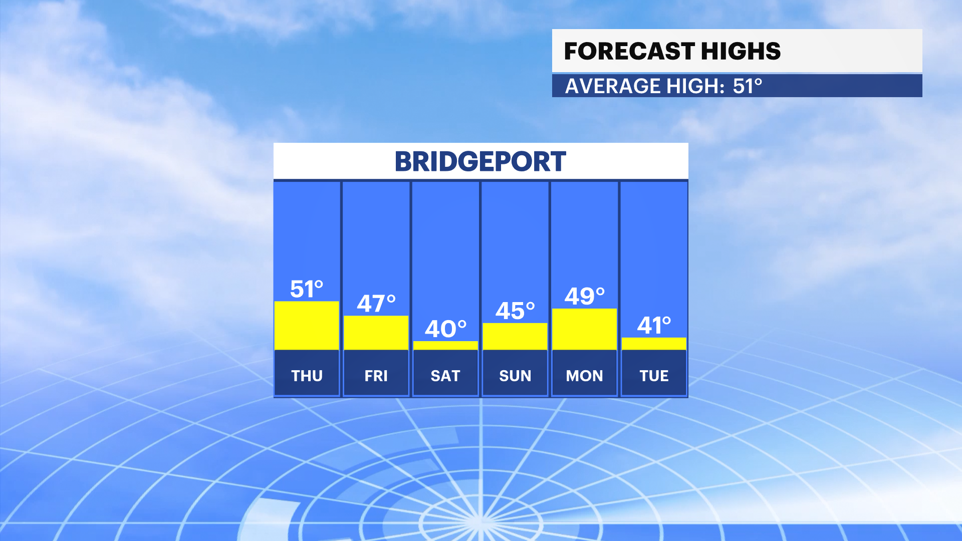FBP_Temp_High.png