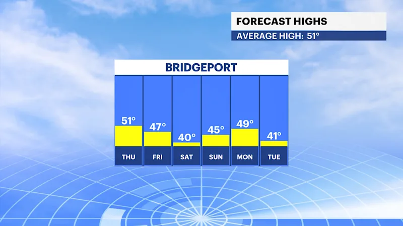 FBP_Temp_High.png