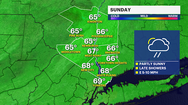 Story image: Clouds increase today with late-day showers, then a chilly start to the week in the Hudson Valley