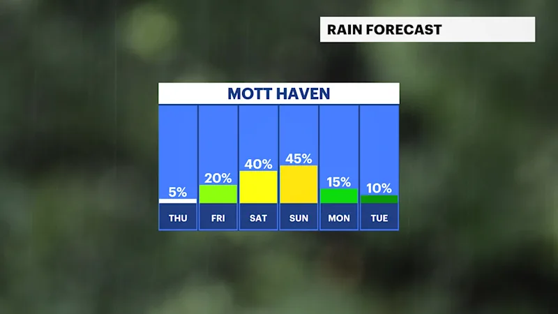 BXFB_Rain_Day.png