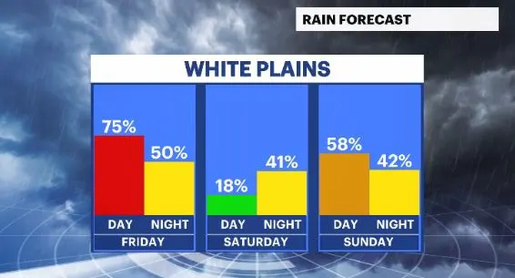 rain daypart chances HV.JPG