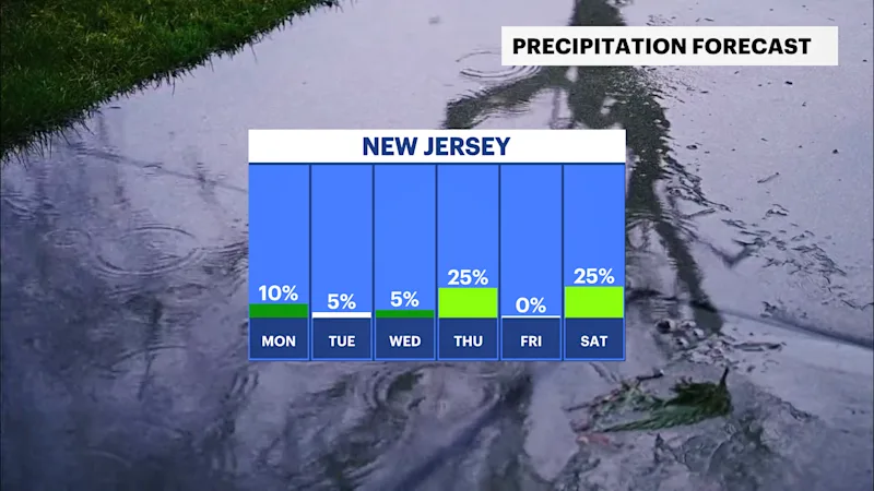 njFB_Rain_Day.png