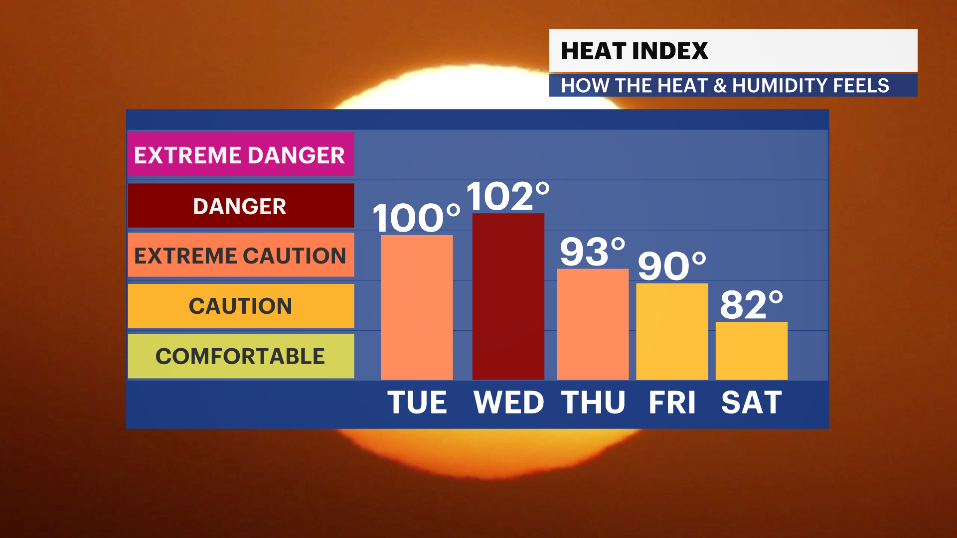 FB_HeatIndex_iCast_2.png