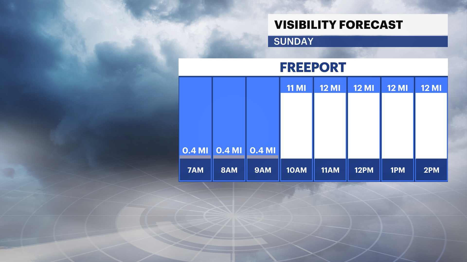 fog hourly