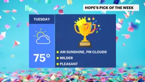 Warm conditions for NYC on Tuesday before spotty showers and cold temps tomorrow