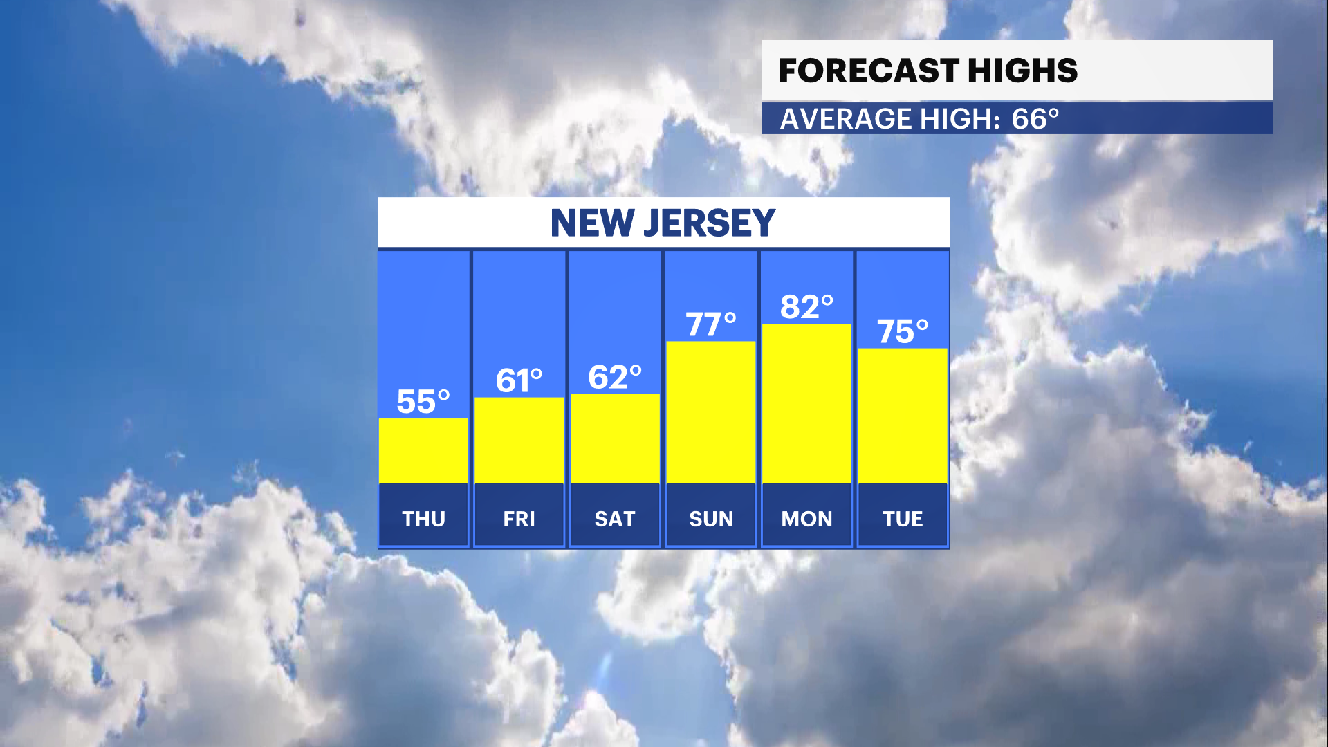 NJFBP_Temp_High (2).png