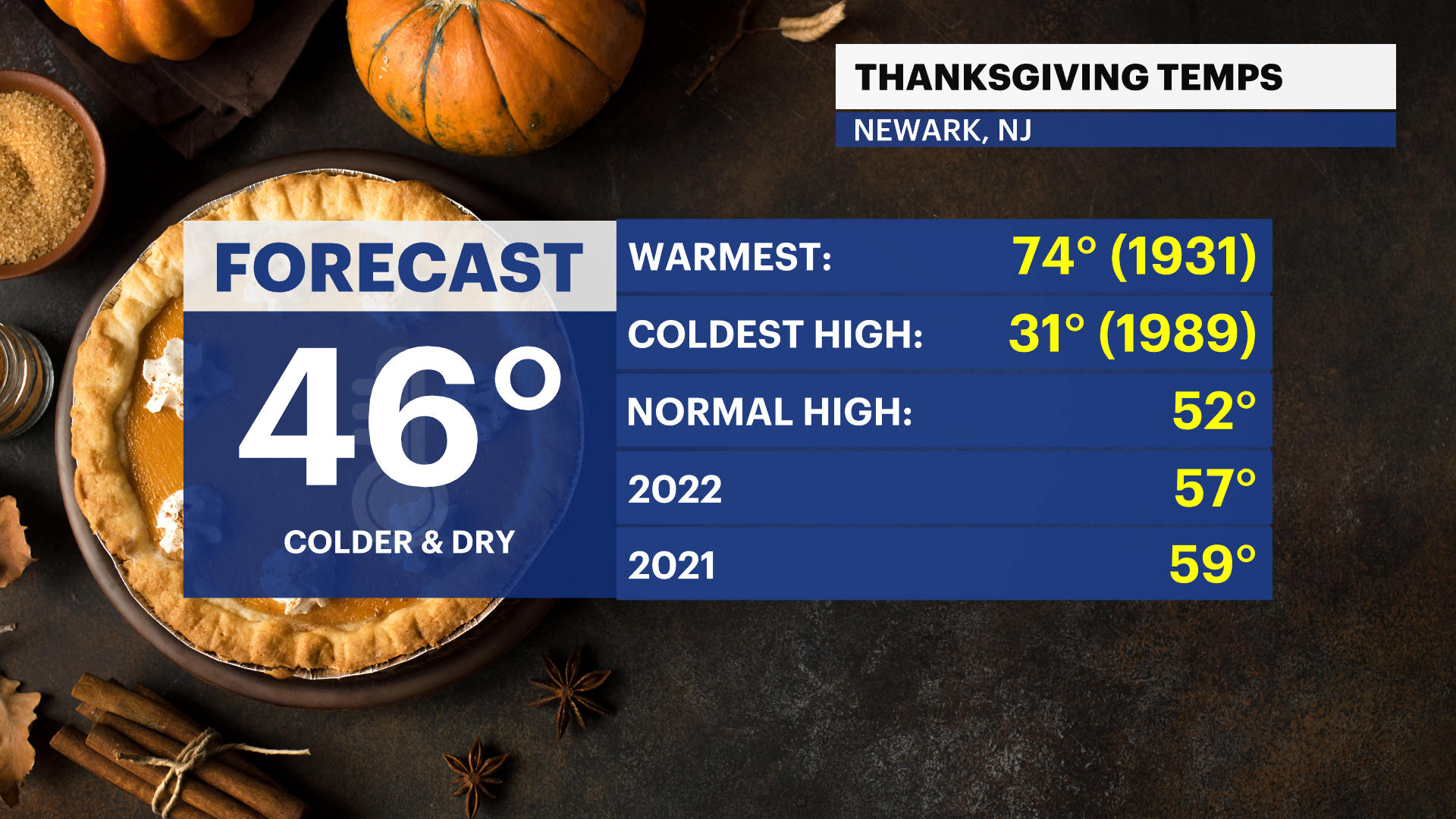 NJEF_Thanksgiving_Temp_Record_EWR.png