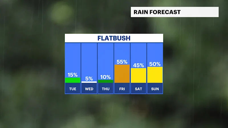 BKFB_Rain_Day (1).png